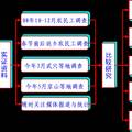 論返鄉(xiāng)農(nóng)民工的相對剝奪感與集體行動風險--基于湖北省三個縣市的調(diào)查