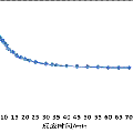 苦蕎指紋圖譜及其清除DPPH能力研究