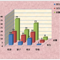 赴美短期帶薪實(shí)習(xí)留學(xué)情況調(diào)查報(bào)告