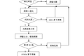 基于單攝像機視線跟蹤技術(shù)的眼控人機交互系統(tǒng)