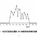 石斑魚抗菌肽的分離純化及其活性分析