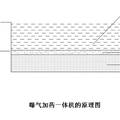 原位控制水體底泥釋磷的曝氣加藥一體機的設計和制作