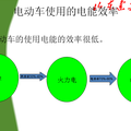 電動車的使用對環(huán)境的影響的研究與調(diào)查