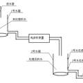 風(fēng)能發(fā)電及電滲析裝置的結(jié)合方式 