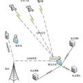 小型定位儀的設(shè)計