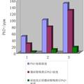 表面功能化四氧化三鐵和微硅粉納米粒子去除Cu2+、Pb2+的研究