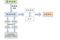 智能圖書管理機(jī)器人