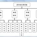 區(qū)域性漁業(yè)安全評(píng)價(jià)體系研究及可視化操作平臺(tái)開發(fā) 