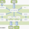 基于J2EE及Android平臺(tái)的手機(jī)防盜與跟蹤系統(tǒng)