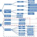 被忽視的綠色發(fā)展契機(jī)：現(xiàn)今中國展會材料的循環(huán)應(yīng)用狀況