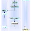 基于程序安全行為模型的3G手機安全軟件