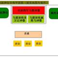 神呢喃中的共同信仰--基于中越邊境伏波信仰的調(diào)研