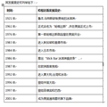 品牌實施策略研究 — 以哈根達斯為例