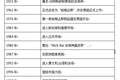 品牌實施策略研究 — 以哈根達斯為例