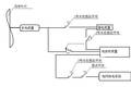 風(fēng)能發(fā)電及電滲析裝置的結(jié)合方式 