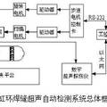 液壓支架缸體環(huán)焊縫缺陷超聲自動(dòng)檢測系統(tǒng)