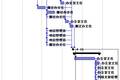 辦公輔助管理系統(tǒng)