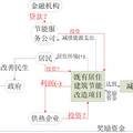 基于合同能源管理的既有居住建筑節(jié)能改造模式研究