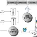 家具選購DIY系統(tǒng)