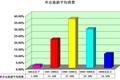 高校教師旅游動機(jī)與旅游消費(fèi)行為調(diào)查報(bào)告