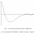 決定經(jīng)常賬戶合意水平的系統(tǒng)動態(tài)學觀點--基于中國的理論模型構建與實證檢驗