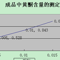 蒲公英苦味茶加工工藝的研究