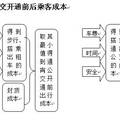 公共產(chǎn)品視角下的通宵公交供給效率優(yōu)化對(duì)策--基于成都市的案例研究