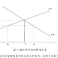 決定經(jīng)常賬戶合意水平的系統(tǒng)動態(tài)學觀點--基于中國的理論模型構建與實證檢驗