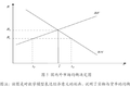 決定經(jīng)常賬戶合意水平的系統(tǒng)動態(tài)學觀點--基于中國的理論模型構(gòu)建與實證檢驗