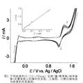 納米碳管接枝納米過渡金屬制備一氧化碳傳感器