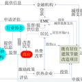 基于合同能源管理的既有居住建筑節(jié)能改造模式研究