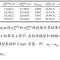 LHeC對(duì)撞機(jī)上最輕的中性超對(duì)稱黑格斯粒子-電子-噴注伴隨產(chǎn)生的研究