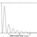 扭曲向列相液晶電光性質(zhì)的研究