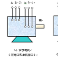 雙螺旋漿推進用新型永磁電機