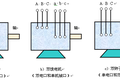 雙螺旋漿推進用新型永磁電機