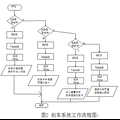 汽車(chē)剎車(chē)片磨損情況檢測(cè)及駕駛員酒駕自鎖提醒裝置