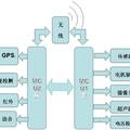 基于GPS定位系統(tǒng)的搜救機器人