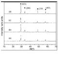 可見光激發(fā)下單斜燒綠石型Pb2Nb2O7對(duì)亞甲基藍(lán)的光催化脫色研究