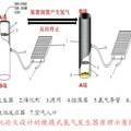 便攜式Co催化劑硼氫化鈉燃料電池制氫方案探究