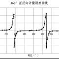 實(shí)時(shí)測量雙向通信智能電表