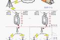 基于ZigBee的智能節(jié)能路燈控制系統(tǒng)