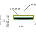 基于非接觸電極的遠程心電監(jiān)護系統(tǒng)