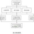 叢枝菌根真菌和施肥在礦區(qū)生態(tài)修復中固碳作用及效應