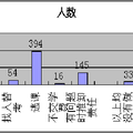 “后學歷時代的到來”——從“學歷門”事件解讀“浮熱”社會現(xiàn)象