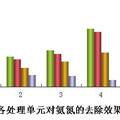 基于救災市場的應急凈水器   