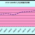 中國區(qū)域經(jīng)濟(jì)發(fā)展差距的研究與分析