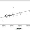 農業(yè)網站的鏈接關系研究