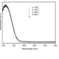 可見光激發(fā)下單斜燒綠石型Pb2Nb2O7對(duì)亞甲基藍(lán)的光催化脫色研究