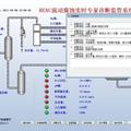 熱高分加氫空冷器流動腐蝕預(yù)測及專家診斷監(jiān)管系統(tǒng)研發(fā)