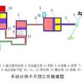 手動分體千斤頂